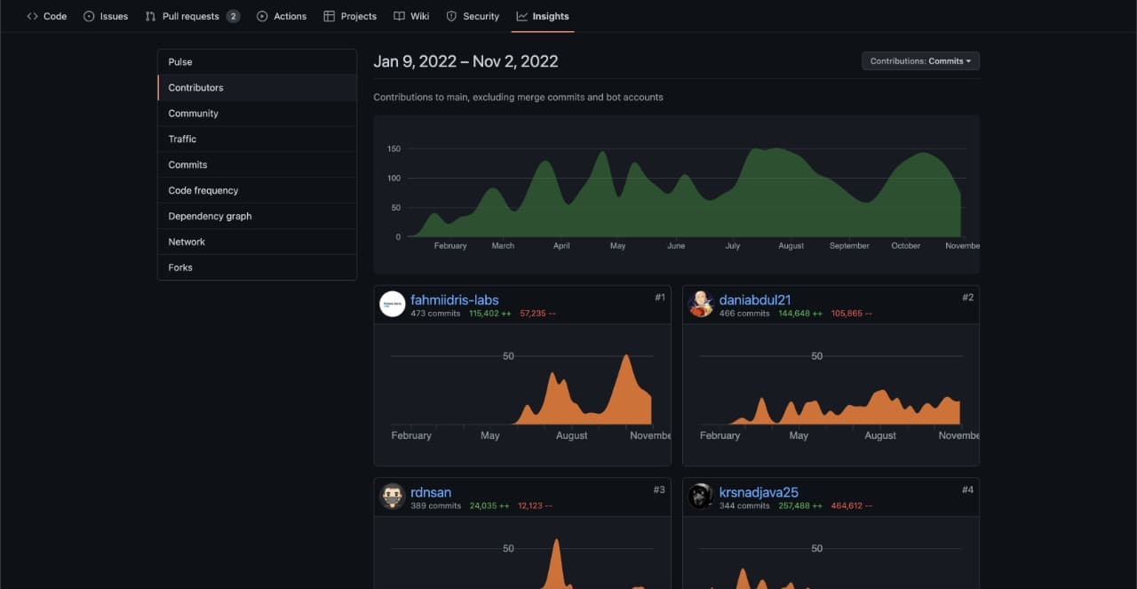 Become an Active Contributor